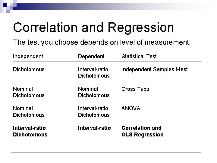 Correlation and Regression The test you choose depends on level of measurement: Independent Dependent