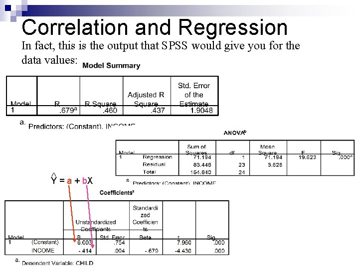 Correlation and Regression In fact, this is the output that SPSS would give you