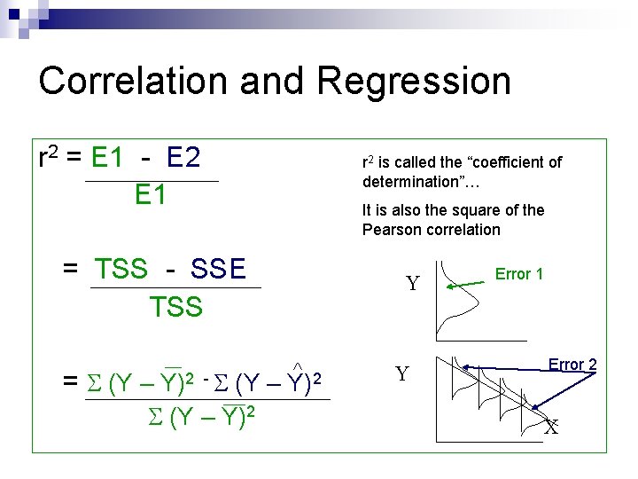 Correlation and Regression r 2 = E 1 - E 2 E 1 r