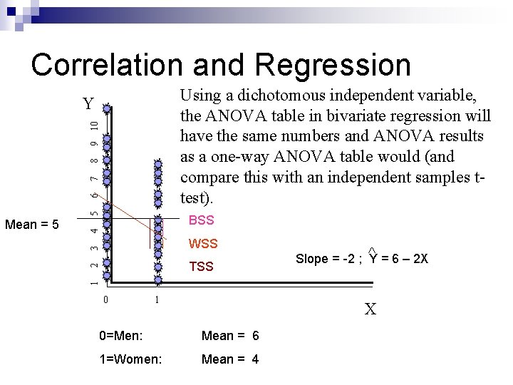 Correlation and Regression Using a dichotomous independent variable, the ANOVA table in bivariate regression