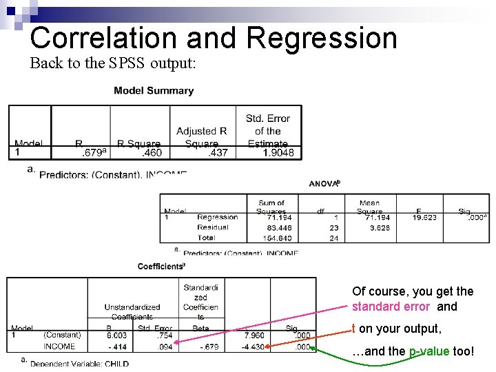 Correlation and Regression Back to the SPSS output: Of course, you get the standard