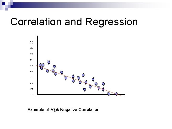 1 2 3 4 5 6 7 8 9 10 Correlation and Regression Example