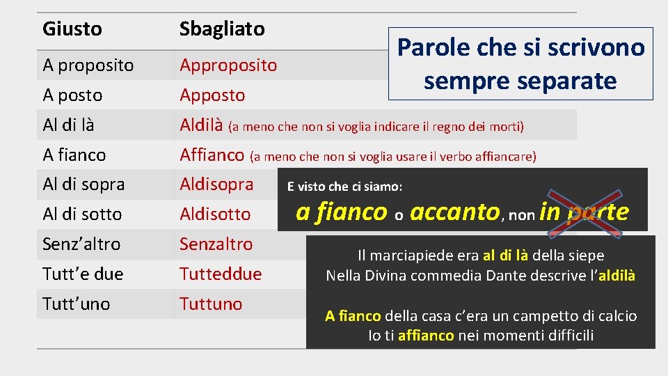 Si Scrive Apposto O A Posto Ortografia Regole esempi ed esercizi per provare a