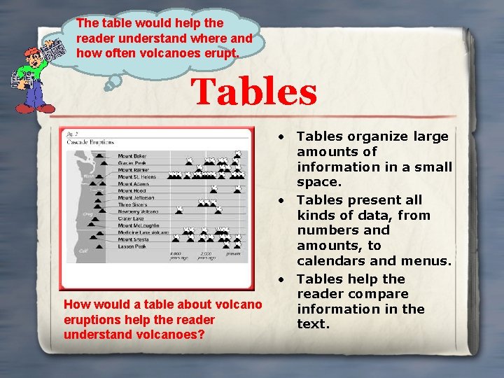 Understanding Nonfiction Text Features View Examples of Text