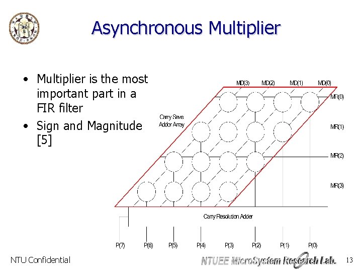 Asynchronous Multiplier • Multiplier is the most important part in a FIR filter •