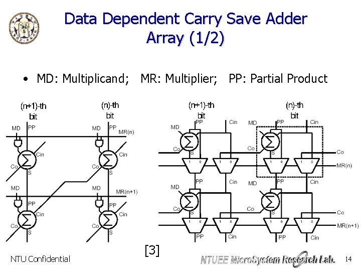Data Dependent Carry Save Adder Array (1/2) • MD: Multiplicand; MR: Multiplier; PP: Partial