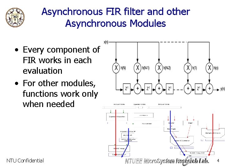 Asynchronous FIR filter and other Asynchronous Modules • Every component of FIR works in