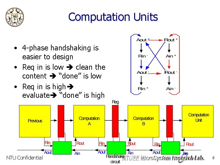 Computation Units • 4 -phase handshaking is easier to design • Req in is