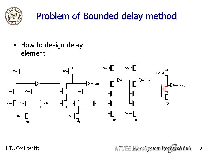 Problem of Bounded delay method • How to design delay element ? NTU Confidential