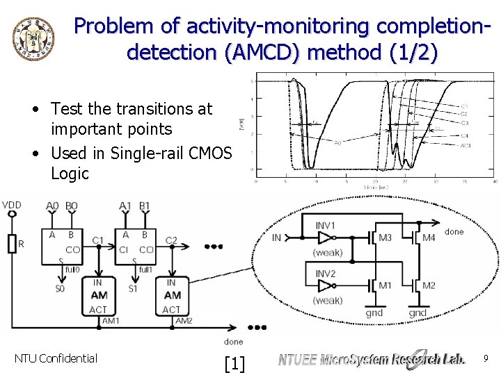 Problem of activity-monitoring completiondetection (AMCD) method (1/2) • Test the transitions at important points