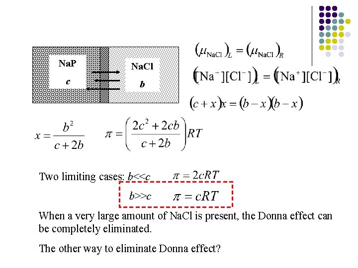 Na. P Na. Cl c b Two limiting cases: b<<c b>>c When a very