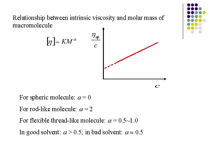 Relationship between intrinsic viscosity and molar mass of macromolecule For spheric molecule: = 0