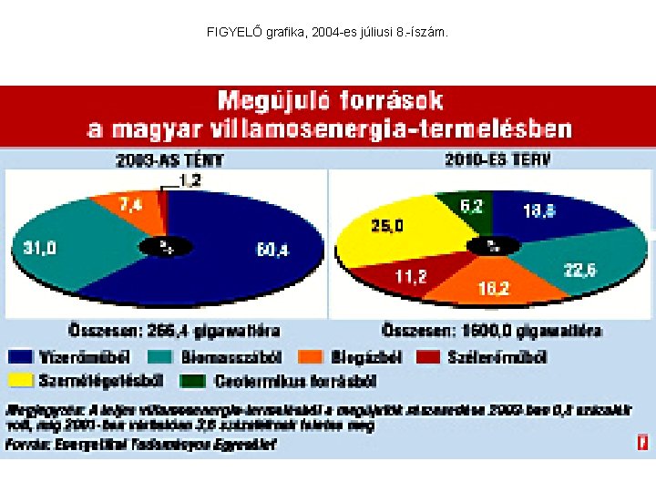 FIGYELŐ grafika, 2004 -es júliusi 8. -íszám. 