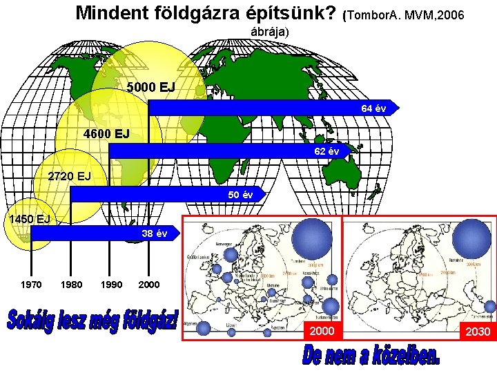 Mindent földgázra építsünk? (Tombor. A. MVM, 2006 ábrája) 5000 EJ 64 év 4600 EJ