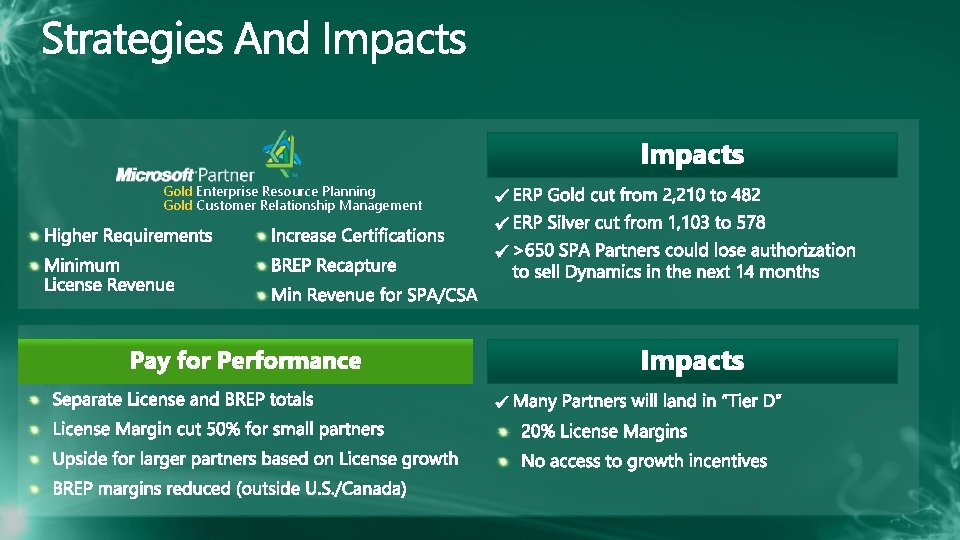 Gold Enterprise Resource Planning Gold Customer Relationship Management 