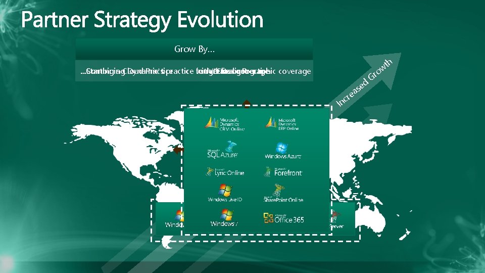 Grow By…. . . Combining to reduce cost. . . Starting a Cloud Practice