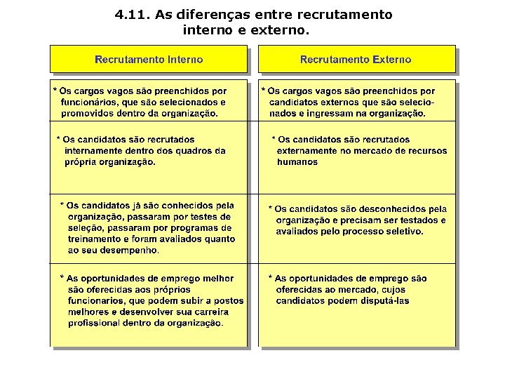 4. 11. As diferenças entre recrutamento interno e externo. 