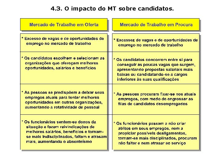 4. 3. O impacto do MT sobre candidatos. 