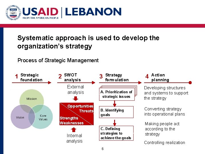 Strategic Action planning Training workshop BALADI CAP Building