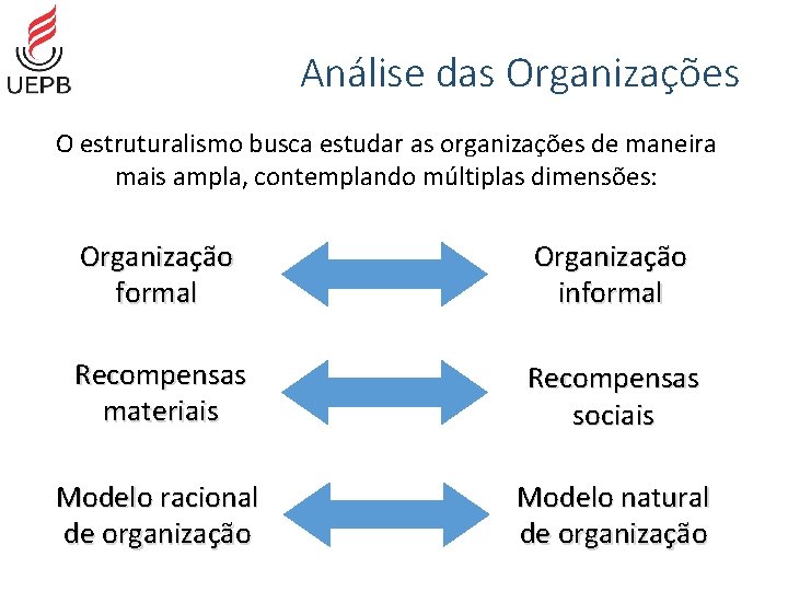 Análise das Organizações O estruturalismo busca estudar as organizações de maneira mais ampla, contemplando