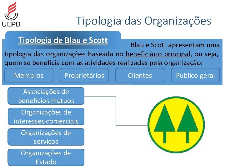 Tipologia das Organizações Tipologia de Blau e Scott apresentam uma tipologia das organizações baseada