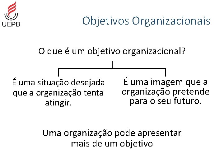 Objetivos Organizacionais O que é um objetivo organizacional? É uma situação desejada que a