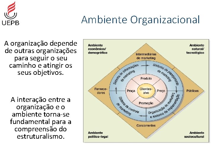 Ambiente Organizacional A organização depende de outras organizações para seguir o seu caminho e