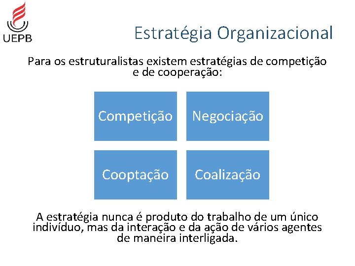 Estratégia Organizacional Para os estruturalistas existem estratégias de competição e de cooperação: Competição Negociação