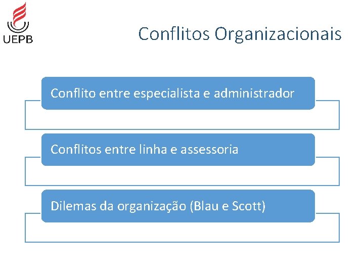 Conflitos Organizacionais Conflito entre especialista e administrador Conflitos entre linha e assessoria Dilemas da