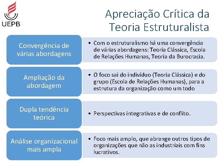 Apreciação Crítica da Teoria Estruturalista Convergência de várias abordagens • Com o estruturalismo há