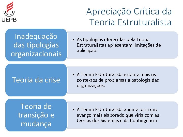 Apreciação Crítica da Teoria Estruturalista Inadequação das tipologias organizacionais • As tipologias oferecidas pela