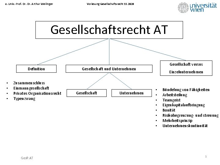 o. Univ. -Prof. Dr. Arthur Weilinger Vorlesung Gesellschaftsrecht SS 2020 Gesellschaftsrecht AT Definition •