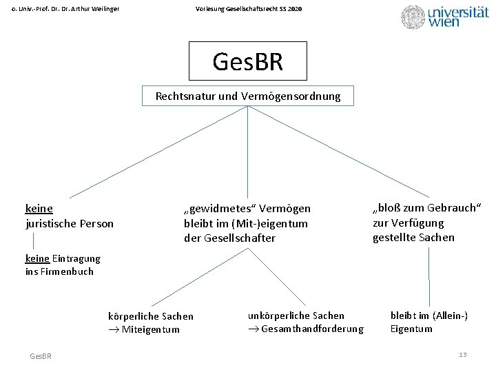 Vorlesung Gesellschaftsrecht SS 2020 o. Univ. -Prof. Dr. Arthur Weilinger Ges. BR Rechtsnatur und