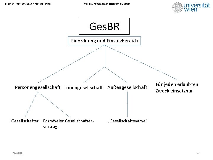 o. Univ. -Prof. Dr. Arthur Weilinger Vorlesung Gesellschaftsrecht SS 2020 Ges. BR Einordnung und