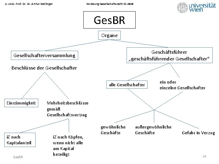 Vorlesung Gesellschaftsrecht SS 2020 o. Univ. -Prof. Dr. Arthur Weilinger Ges. BR Organe Geschäftsführer