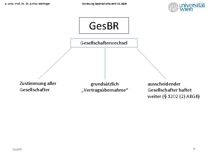 o. Univ. -Prof. Dr. Arthur Weilinger Vorlesung Gesellschaftsrecht SS 2020 Ges. BR Gesellschafterwechsel Zustimmung
