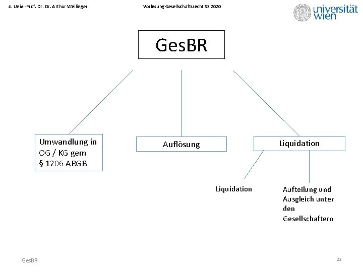 o. Univ. -Prof. Dr. Arthur Weilinger Vorlesung Gesellschaftsrecht SS 2020 Ges. BR Umwandlung in