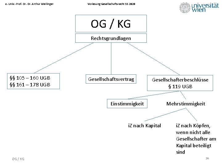 o. Univ. -Prof. Dr. Arthur Weilinger Vorlesung Gesellschaftsrecht SS 2020 OG / KG Rechtsgrundlagen