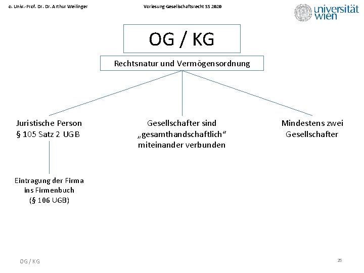 o. Univ. -Prof. Dr. Arthur Weilinger Vorlesung Gesellschaftsrecht SS 2020 OG / KG Rechtsnatur
