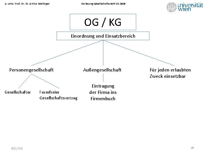 Vorlesung Gesellschaftsrecht SS 2020 o. Univ. -Prof. Dr. Arthur Weilinger OG / KG Einordnung