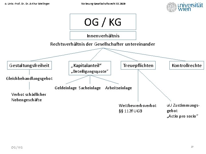 Vorlesung Gesellschaftsrecht SS 2020 o. Univ. -Prof. Dr. Arthur Weilinger OG / KG Innenverhältnis