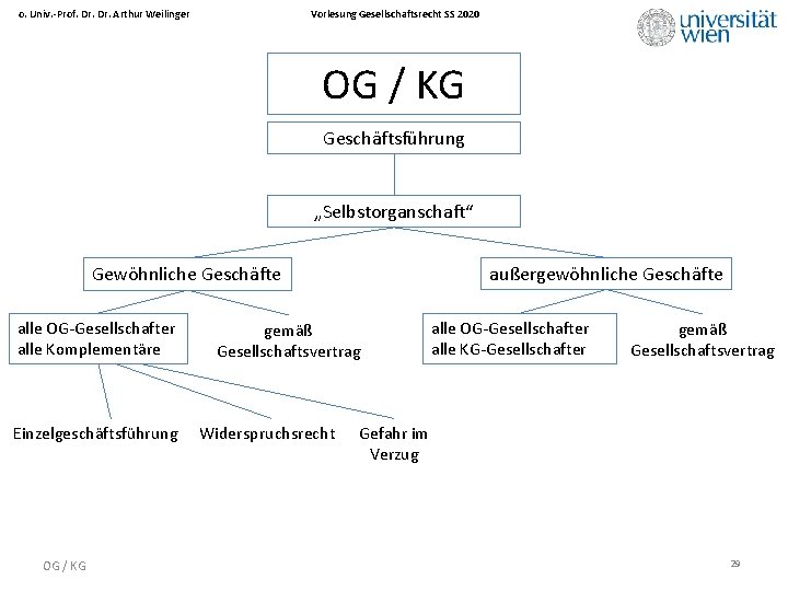 Vorlesung Gesellschaftsrecht SS 2020 o. Univ. -Prof. Dr. Arthur Weilinger OG / KG Geschäftsführung