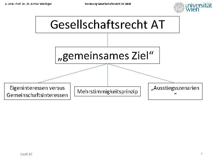 Vorlesung Gesellschaftsrecht SS 2020 o. Univ. -Prof. Dr. Arthur Weilinger Gesellschaftsrecht AT „gemeinsames Ziel“