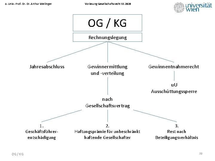 o. Univ. -Prof. Dr. Arthur Weilinger Vorlesung Gesellschaftsrecht SS 2020 OG / KG Rechnungslegung