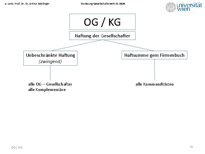 Vorlesung Gesellschaftsrecht SS 2020 o. Univ. -Prof. Dr. Arthur Weilinger OG / KG Haftung