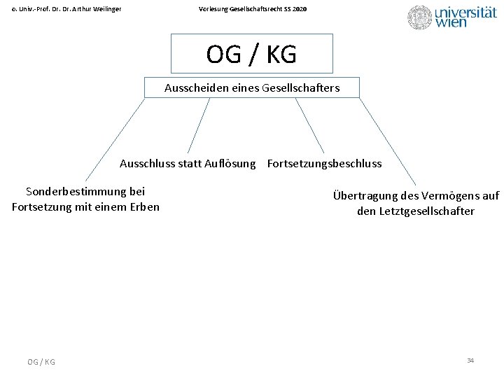o. Univ. -Prof. Dr. Arthur Weilinger Vorlesung Gesellschaftsrecht SS 2020 OG / KG Ausscheiden