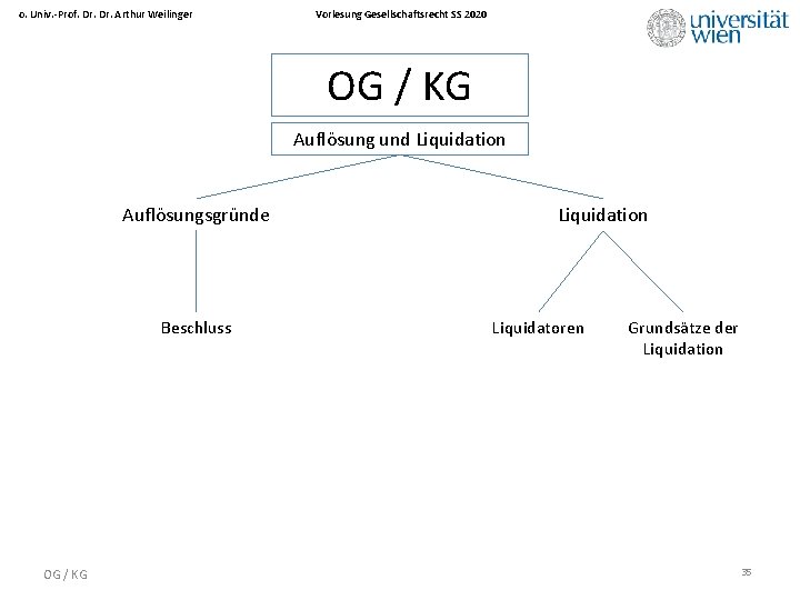 o. Univ. -Prof. Dr. Arthur Weilinger Vorlesung Gesellschaftsrecht SS 2020 OG / KG Auflösung