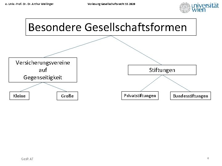 Vorlesung Gesellschaftsrecht SS 2020 o. Univ. -Prof. Dr. Arthur Weilinger Besondere Gesellschaftsformen Versicherungsvereine auf