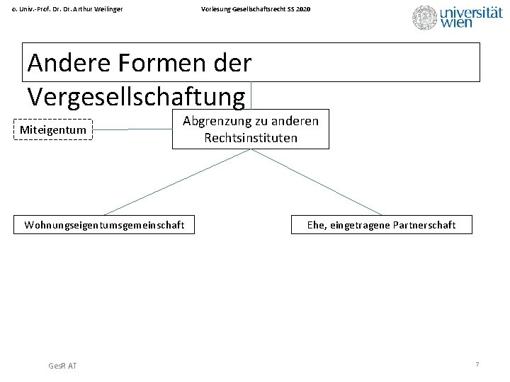 Vorlesung Gesellschaftsrecht SS 2020 o. Univ. -Prof. Dr. Arthur Weilinger Andere Formen der Vergesellschaftung