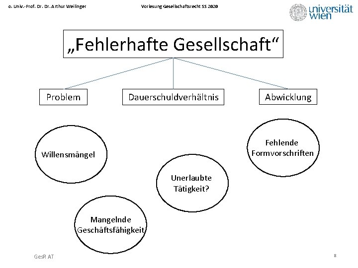 o. Univ. -Prof. Dr. Arthur Weilinger Vorlesung Gesellschaftsrecht SS 2020 „Fehlerhafte Gesellschaft“ Problem Dauerschuldverhältnis